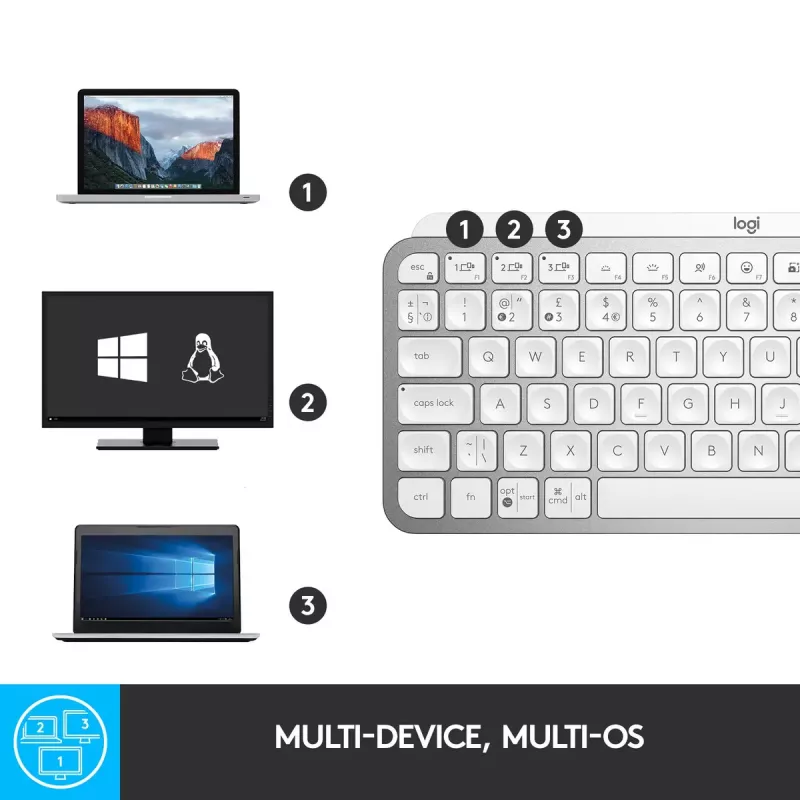 Logitech MX Keys Mini Ασύρματο φωτιζόμενο πληκτρολόγιο Mini QWERTY