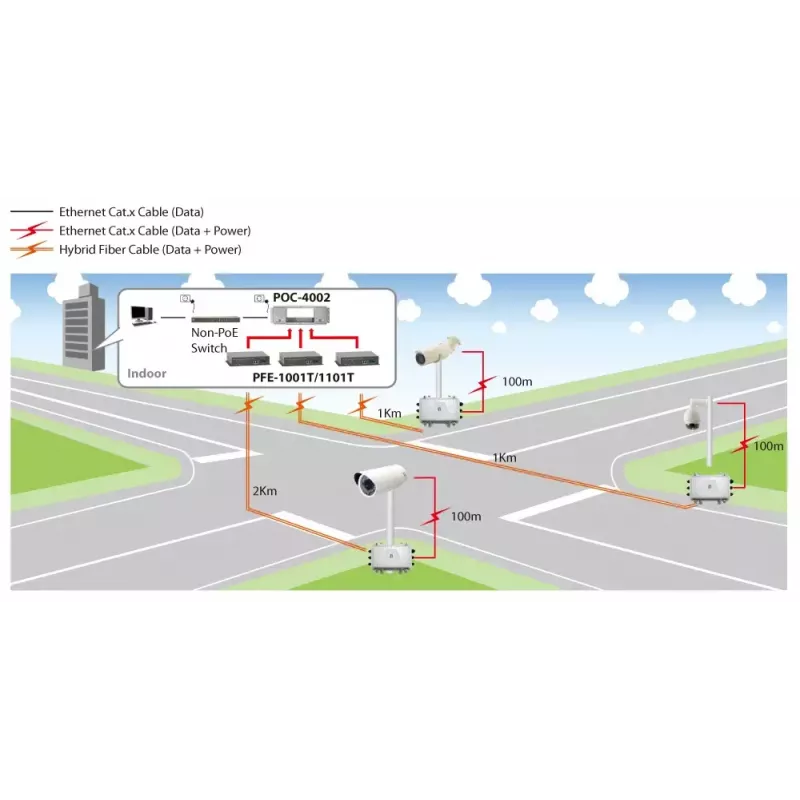 LevelOne Πομποδέκτης PoE-over-Hybrid καλωδίου, 120W