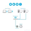 StarTech.com 10/100Mbps Ethernet σε USB 2.0 διακομιστής εκτύπωσης LPR