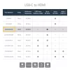 StarTech.com Προσαρμογέας USB-C σε HDMI – 4K 60 Hz, USB Type-C, έξοδος HDMI, 3840 x 2160 pixel
