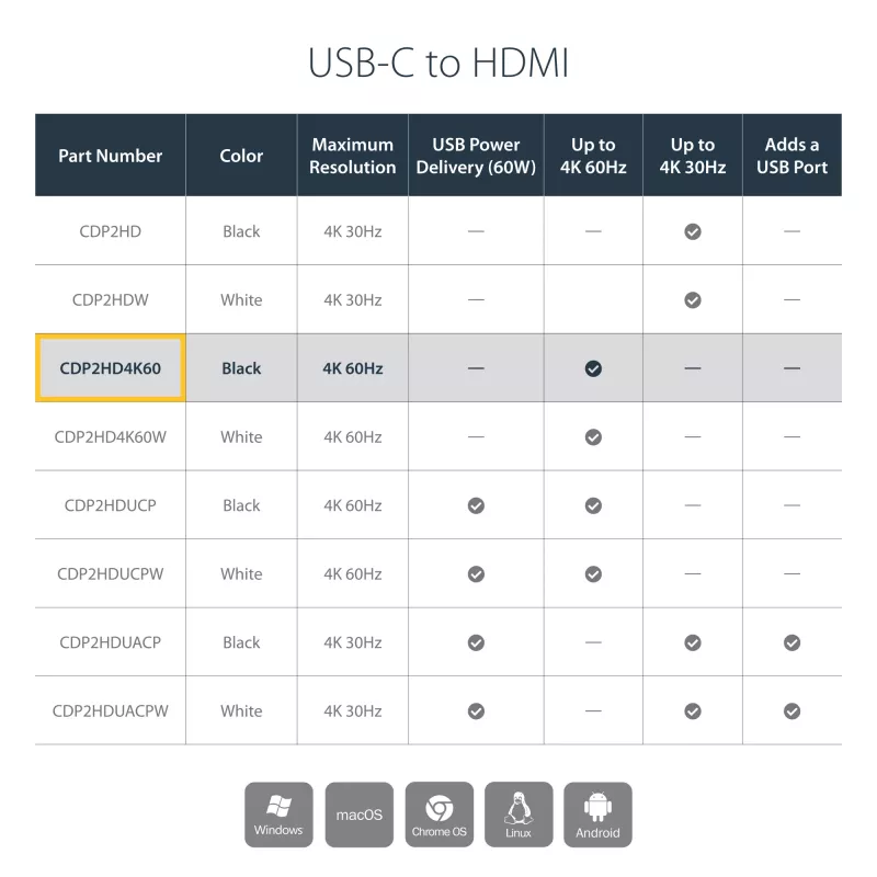 StarTech.com Προσαρμογέας USB-C σε HDMI – 4K 60 Hz, USB Type-C, έξοδος HDMI, 3840 x 2160 pixel