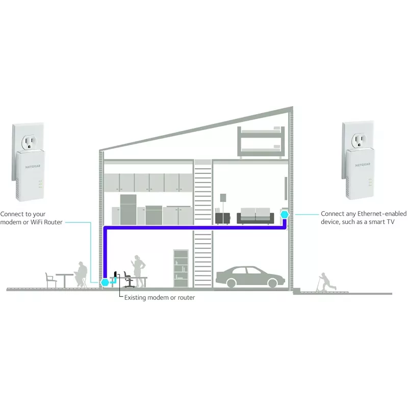 NETGEAR PLW1000 1000 Mbit/s Ethernet LAN Wi-Fi λευκό