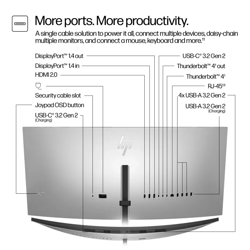 HP Series 7 Pro 34 ίντσες WQHD Οθόνη συνεδριάσεων - 734pm