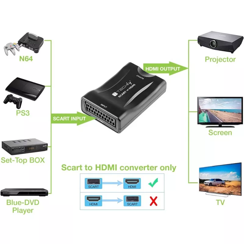 Techly IDATA SCART-HDMI3 μετατροπέας AV από Euro SCART σε HDMI, 720p/1080p