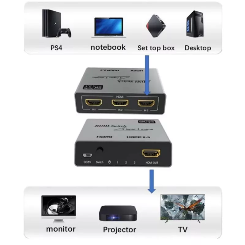 Διακόπτης βίντεο Techly IDATA HDMI-2138KT HDMI 60Hz 2m