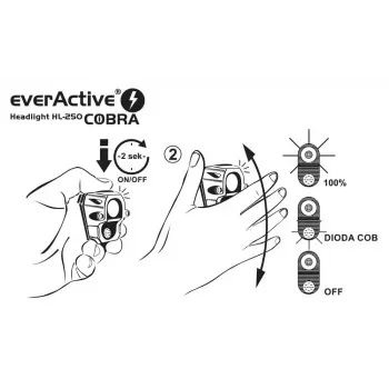 Φακός κεφαλής Everactive HL250 LED 3W κίτρινος