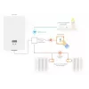 Netatmo Pack: Έξυπνος θερμοστάτης + 3 πρόσθετες έξυπνες βαλβίδες καλοριφέρ