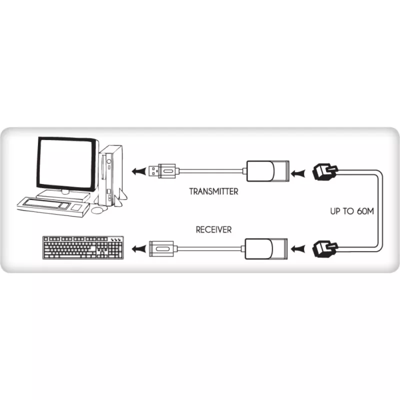 Techly IUSB-EXTENDTY2 Καλώδιο-Αντάπτορας RJ-45 USB 2.0 Type-A μαύρο