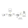 Techly IDATA HDMI-KVM67 KVM-Extender Πομπός & Δέκτης