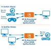 Διακόπτης HDMI 2 θυρών Manhattan 207850