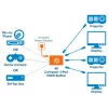 Διαχωριστής HDMI Manhattan 4 θυρών Compact