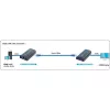Techly Πρόσθετος Δέκτης για Ενισχυτή / Splitter HDMI Over IP IDATA EXTIP-373R
