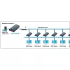 Techly Πρόσθετος Δέκτης για Ενισχυτή / Splitter HDMI Over IP IDATA EXTIP-373R