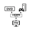 Διακόπτης βίντεο HDMI Techly 108606