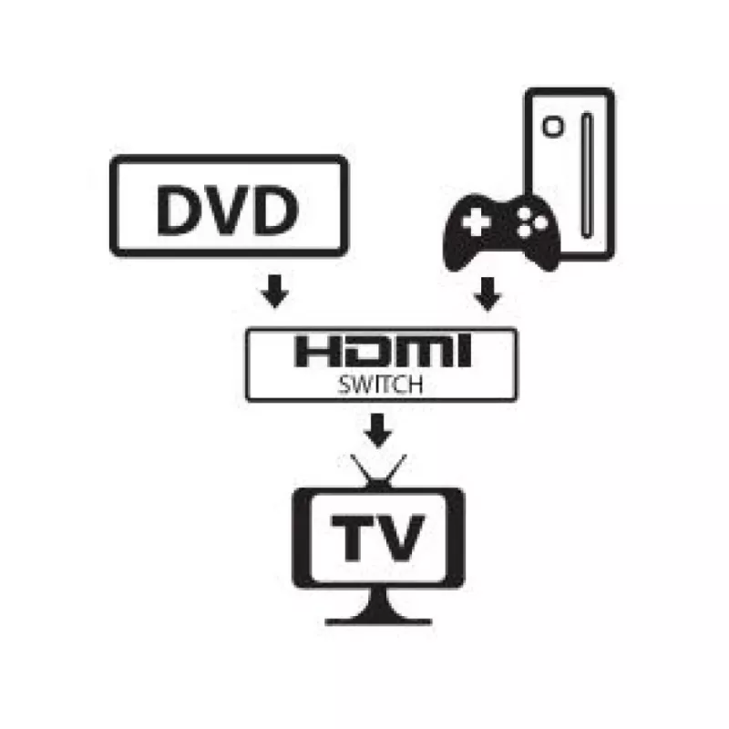 Διακόπτης βίντεο HDMI Techly 108606