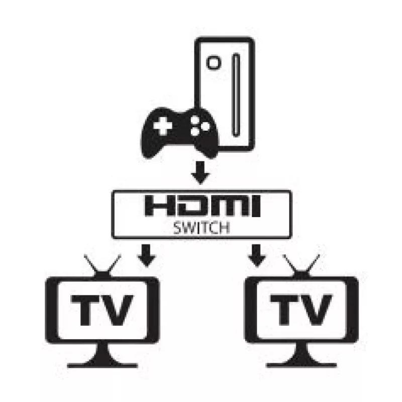 Διακόπτης βίντεο HDMI Techly 108606
