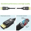 Καλώδιο DisplayPort Techly ICOC-DSP-A21-020 2 m Μαύρο