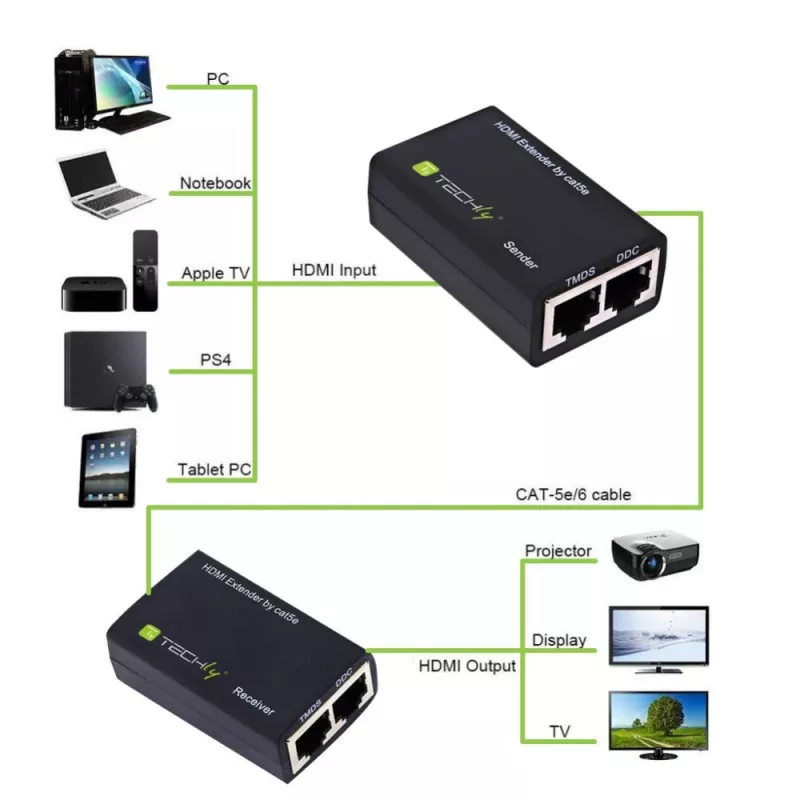 Techly Ενισχυτής HDMI Cat 5e / 6 Συμπαγής 30m IDATA EXT-E30D