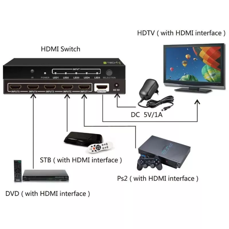 Techly 5 IN 1 OUT HDMI Switch με τηλεχειριστήριο, 4Kx2K, 3D IDATA HDMI-4K51