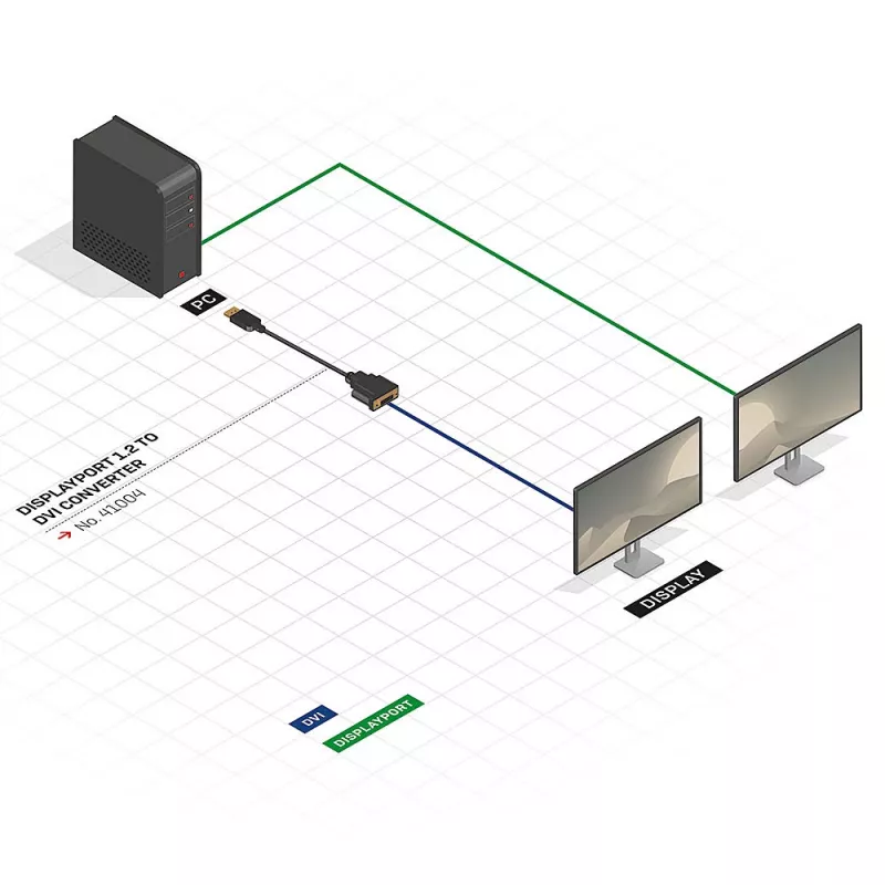 Μετατροπέας DisplayPort σε DVI Lindy 41004