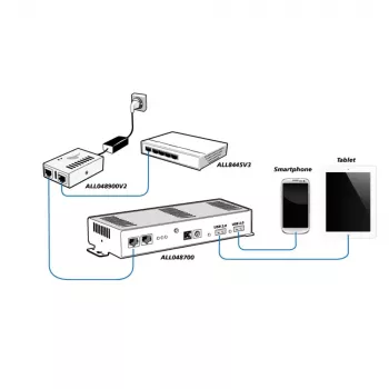 Προσαρμογέας PoE ALLNET ALL048900V2