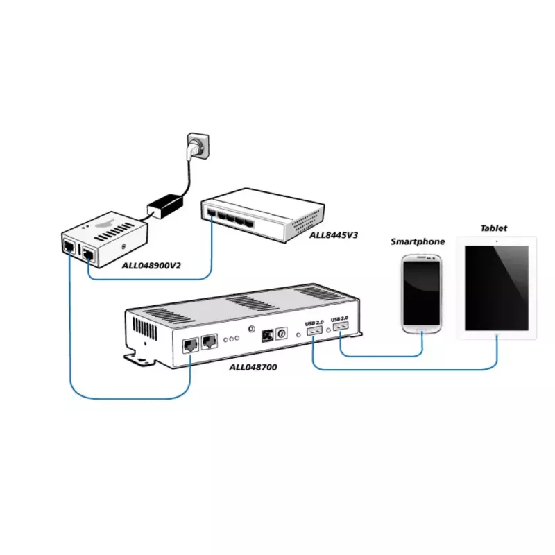 Προσαρμογέας PoE ALLNET ALL048900V2