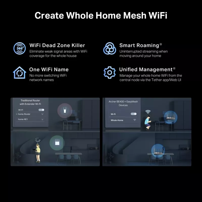 TP-Link Archer BE400 WLAN Router 2.5 Gigabit Ethernet Dual-Band (2,4 GHz / 5 GHz) μαύρο