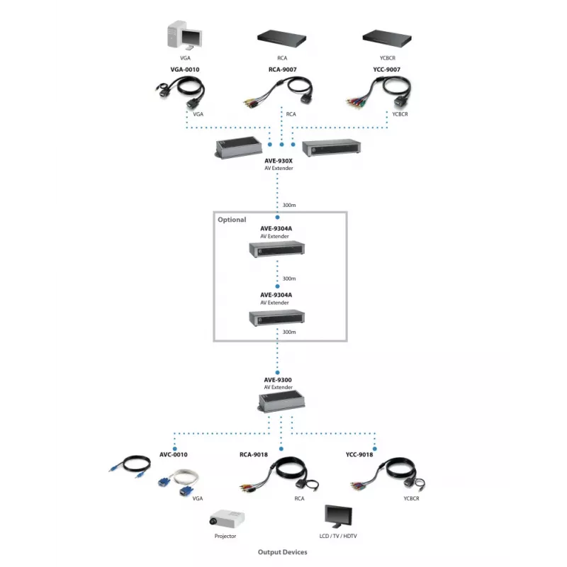 Πομπός AV LevelOne 4-Port Cat.5 VGA Πομπός