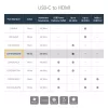 StarTech.com προσαρμογέας USB-C σε HDMI - λευκό - 4K 60Hz, USB Type-C, έξοδος HDMI, 3840 x 2160 pixel