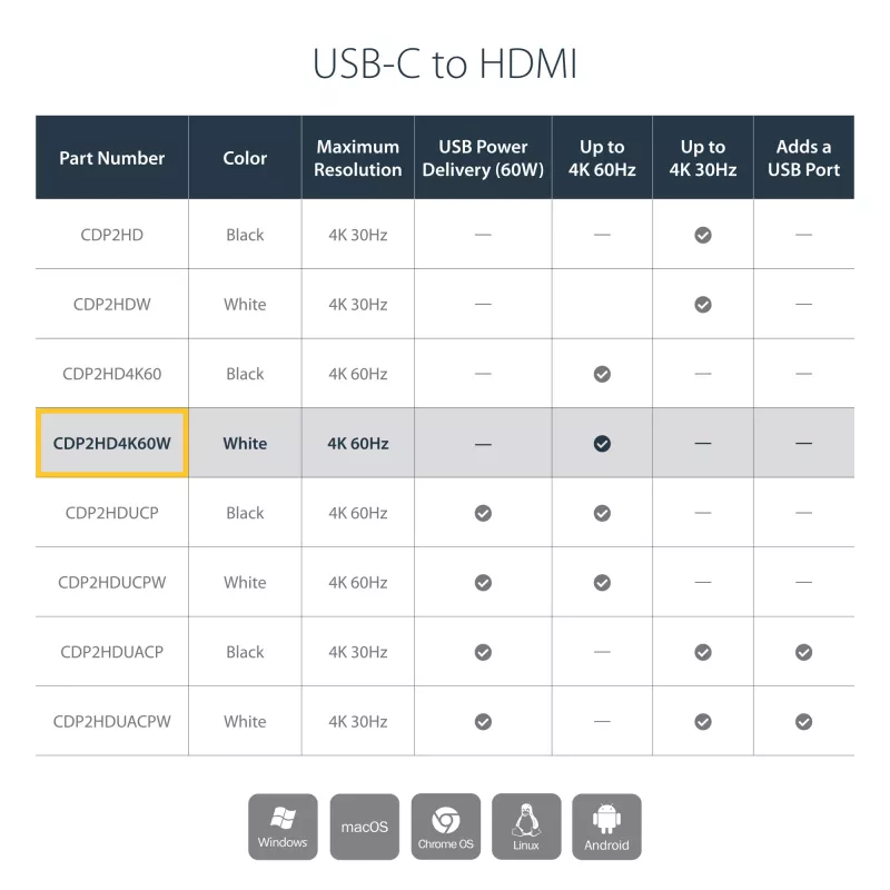 StarTech.com προσαρμογέας USB-C σε HDMI - λευκό - 4K 60Hz, USB Type-C, έξοδος HDMI, 3840 x 2160 pixel