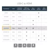 StarTech.com προσαρμογέας multiport USB-C με HDMI – θύρα USB 3.0 – 60W PD – μαύρο