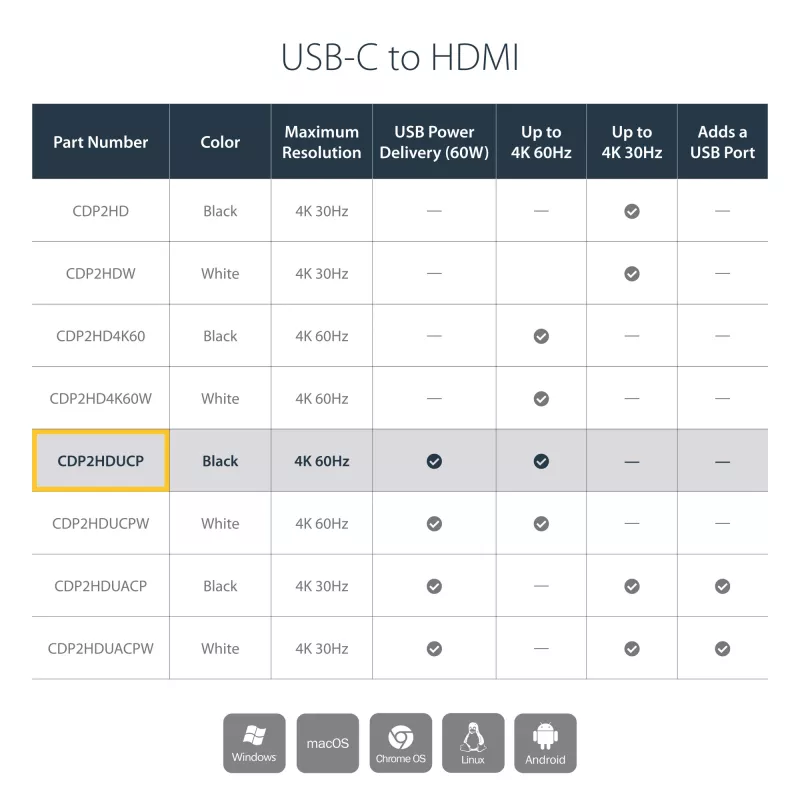 StarTech.com προσαρμογέας multiport USB-C με HDMI – θύρα USB 3.0 – 60W PD – μαύρο