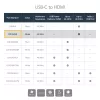 StarTech.com προσαρμογέας USB-C σε HDMI με 4K 30Hz - λευκό, USB Type-C, έξοδος HDMI, 3840 x 2160 pixel