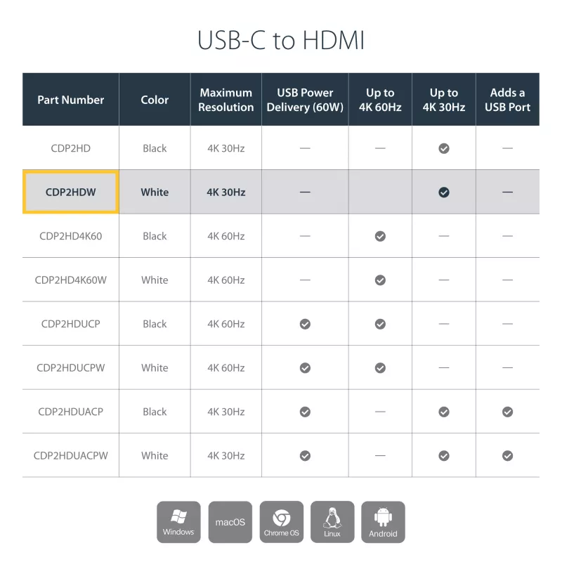 StarTech.com προσαρμογέας USB-C σε HDMI με 4K 30Hz - λευκό, USB Type-C, έξοδος HDMI, 3840 x 2160 pixel