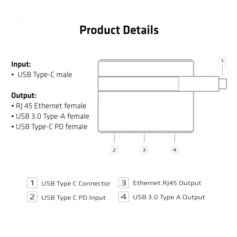 CLUB3D USB Type-C σε Ethernet + USB 3.0 + USB Type-C mini dock φόρτισης