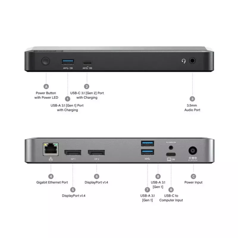 Σταθμός σύνδεσης ALOGIC DX2 Dual 4K Display