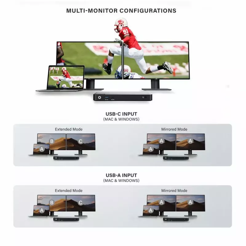 Σταθμός σύνδεσης ALOGIC DX2 Dual 4K Display