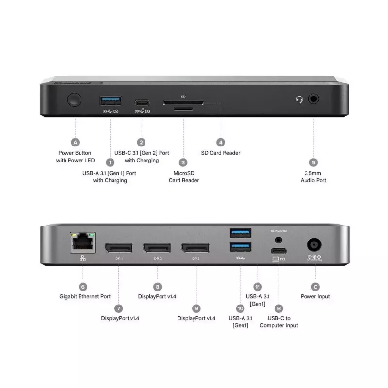 Σταθμός σύνδεσης ALOGIC MX3 USB-C TripleDisplay 100W Power Delivery