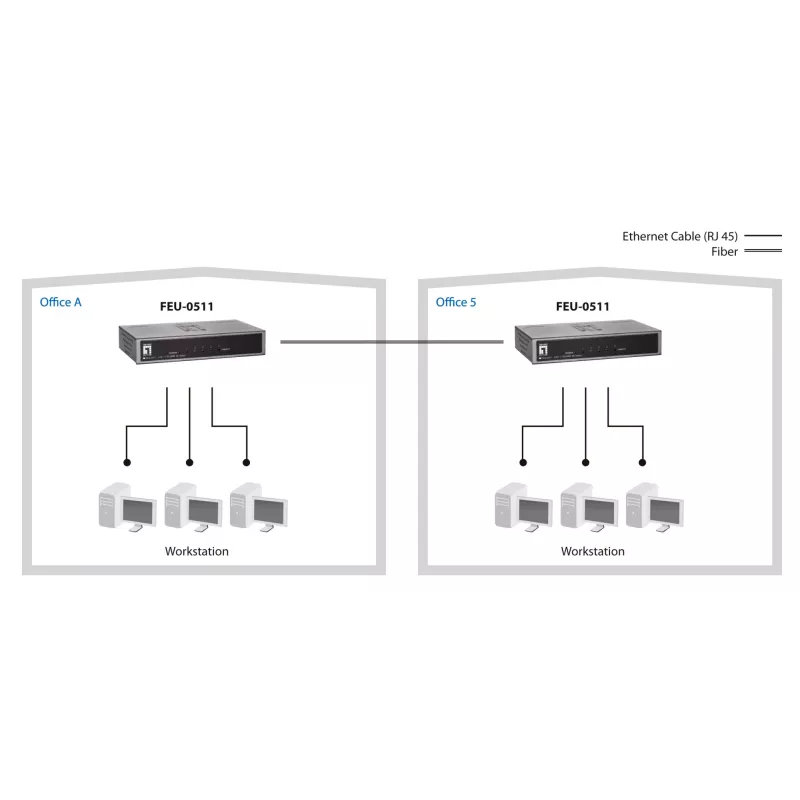 LevelOne switch Fast Ethernet 5 θυρών, 1 x SC πολύτροπη οπτική ίνα