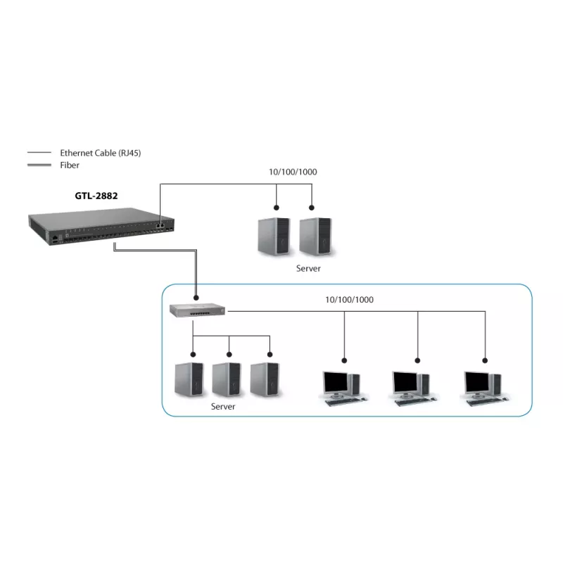 Διαχειριζόμενο switch LevelOne KILBY 28-Port L3 Lite