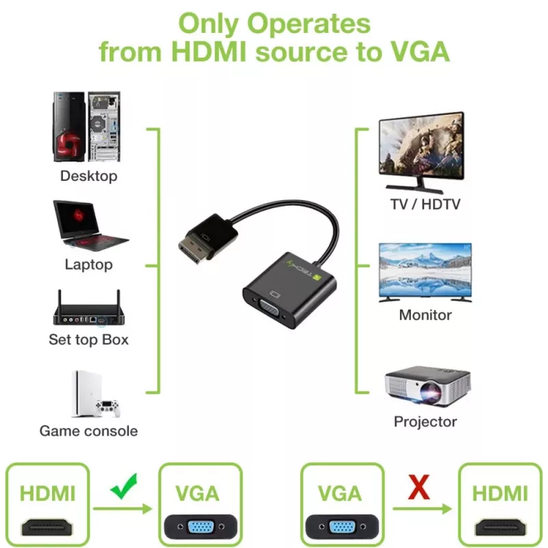Techly Προσαρμογέας μετατροπέα καλωδίου HDMI σε VGA με Micro USB και ήχο IDATA HDMI-VGA2AU