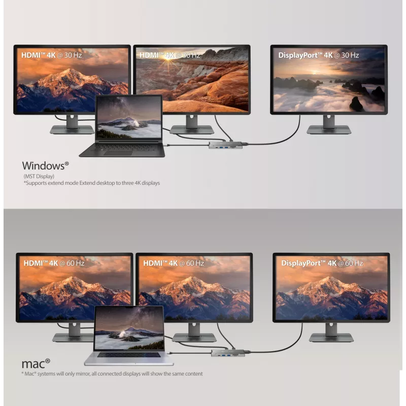 j5create JCD397-N 4K60 Elite USB-C Multi-Monitor Mini Dock Ενσύρματο USB 3.2 Gen 1
