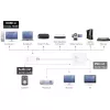 j5create JDA213 HDMI σε VGA Adapter Λευκό 0,1m 1920x1080P