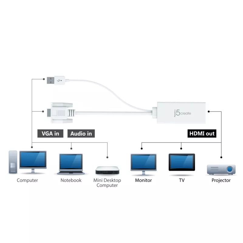 j5create JDA214 VGA-σε-HDMI-Video-Audio-Adapter Λευκό 0,176 m