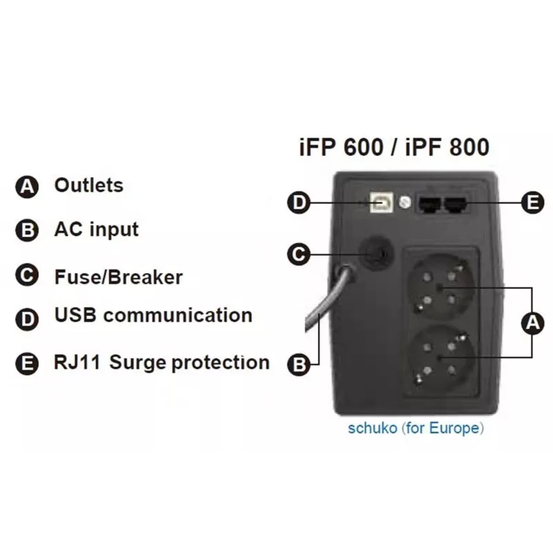 FSP iFP 800 Σύστημα αδιάλειπτης παροχής ισχύος (UPS) Line-Interactive 0,8 kVA 480 W 2 έξοδοι AC