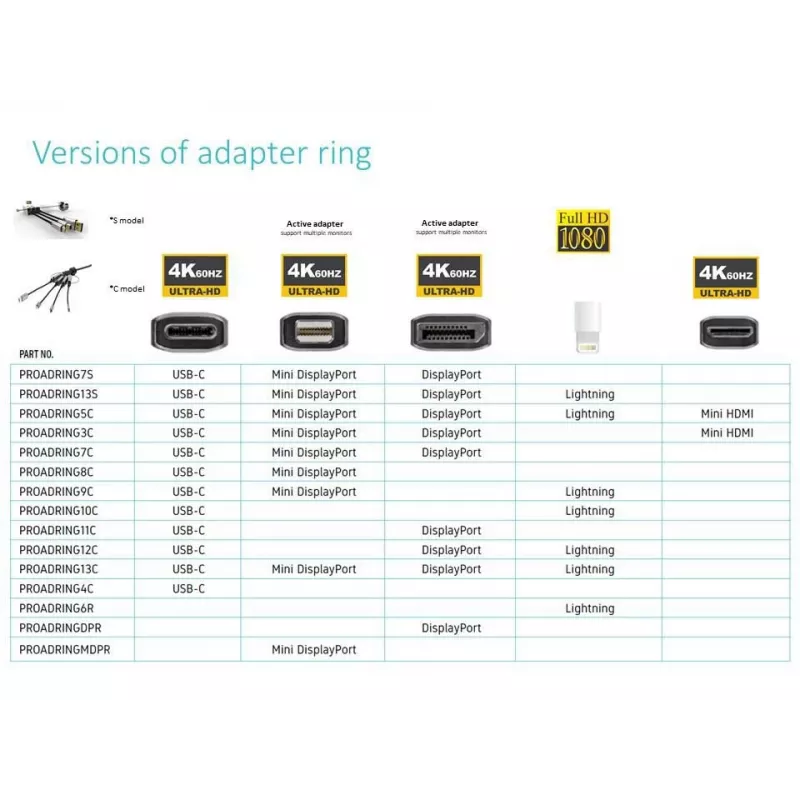 Vivolink PROADRING7S Προσαρμογέας καλωδίου βίντεο DisplayPort + Mini DisplayPort + USB Type-C 3 x HDMI