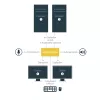 StarTech.com Διακόπτης KVM DisplayPort 2 θυρών για δύο οθόνες – 4K 60Hz