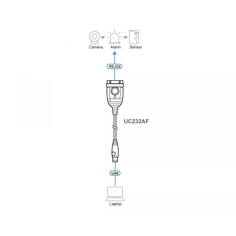 ATEN UC232AF USB Type-A RS-232 μαύρο καλώδιο 1,2 m