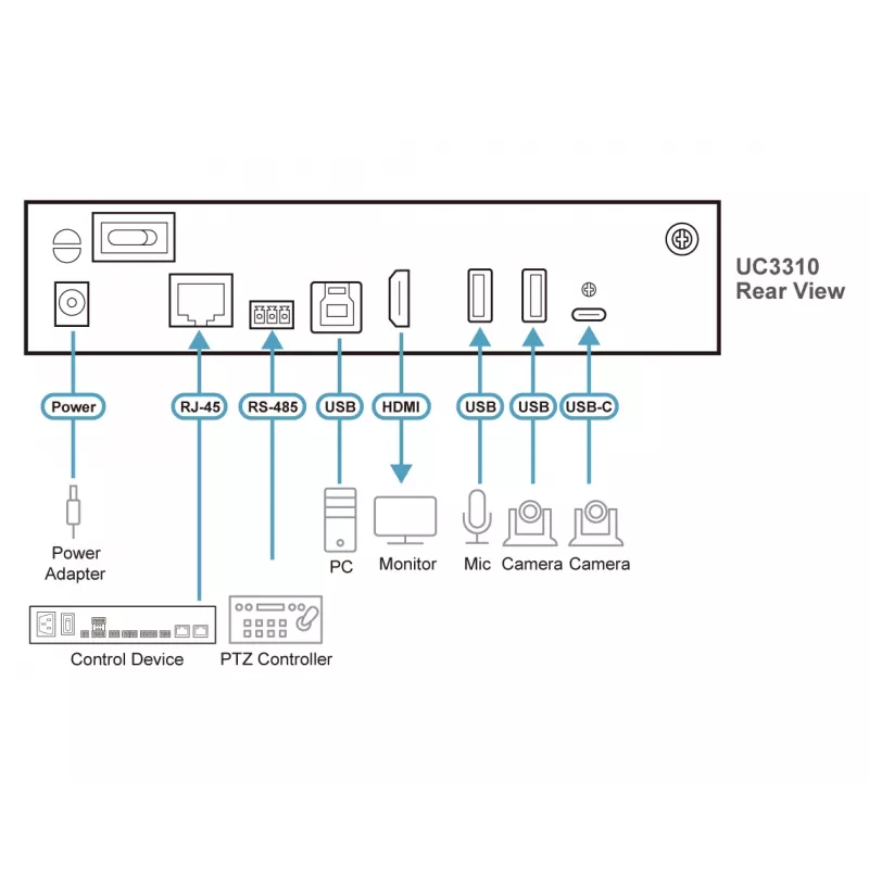 ATEN UC3310 CAMLIVE PRO μετατροπέας κάμερας USB και ήχου σε HDMI