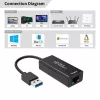 Microconnect USBETHGW10 Κάρτα δικτύου Ethernet 1000 Mbit/s